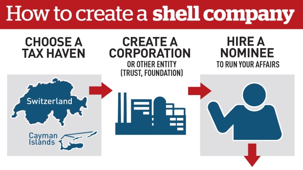 Create Shell Company 1