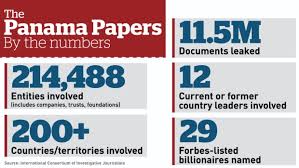 Panama Papers By The Numbers